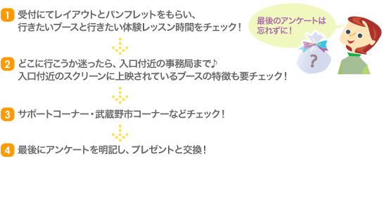 お教室・お仕事フェアに来る前に自分の頭の中を整理してみよう！